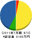 須賀造園 貸借対照表 2011年7月期