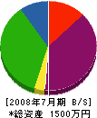 木村造園 貸借対照表 2008年7月期