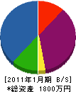 木村硝子店 貸借対照表 2011年1月期