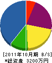 タナカ 貸借対照表 2011年10月期