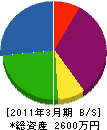 清野電業 貸借対照表 2011年3月期