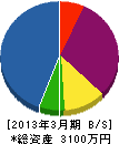 昭和電設工業 貸借対照表 2013年3月期