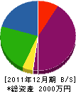 岸本電気設備 貸借対照表 2011年12月期