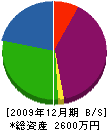 モリヤ電気 貸借対照表 2009年12月期