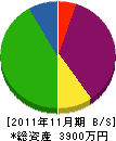 関室内装飾 貸借対照表 2011年11月期