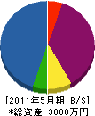 今栄通信 貸借対照表 2011年5月期