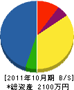 エムデータ通信 貸借対照表 2011年10月期