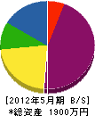 長井水道工業 貸借対照表 2012年5月期