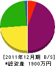 松井板金 貸借対照表 2011年12月期