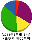 大原技研 貸借対照表 2011年6月期