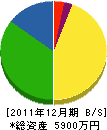 藤堂組 貸借対照表 2011年12月期