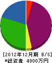 永野板金工作所 貸借対照表 2012年12月期