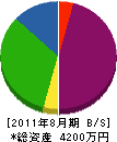 寿電気工業 貸借対照表 2011年8月期