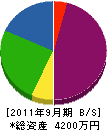 長峰工業 貸借対照表 2011年9月期