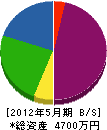 菅本興業 貸借対照表 2012年5月期