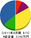 梅村設備 貸借対照表 2011年4月期