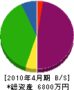 羽生田設備工業 貸借対照表 2010年4月期
