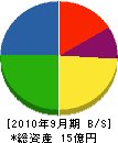 戸田鉄工 貸借対照表 2010年9月期