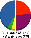 宮谷工務店 貸借対照表 2011年6月期