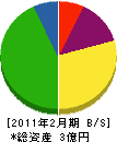 ヤマキン 貸借対照表 2011年2月期
