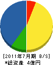 仁枝建設 貸借対照表 2011年7月期
