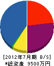 橋本電設 貸借対照表 2012年7月期