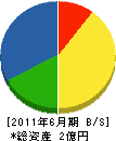 小橋組 貸借対照表 2011年6月期