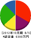 田島建設 貸借対照表 2012年10月期