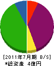 ヤオシン 貸借対照表 2011年7月期
