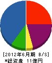 三浦電気工事 貸借対照表 2012年6月期