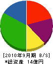 松文オフテック 貸借対照表 2010年9月期