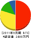 サイシン塗装 貸借対照表 2011年9月期