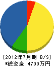 豊島建設工業 貸借対照表 2012年7月期