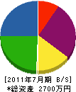 平川ボーリング工業 貸借対照表 2011年7月期