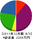 平野水道 貸借対照表 2011年12月期