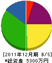 ウッドプラン嶋田建築 貸借対照表 2011年12月期