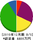 クボタ工芸 貸借対照表 2010年12月期