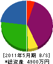 三浦工業 貸借対照表 2011年5月期