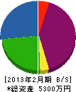 本田興業 貸借対照表 2013年2月期