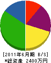浅田造園 貸借対照表 2011年6月期
