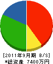 秋本保工務店 貸借対照表 2011年9月期