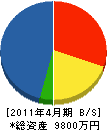 水島建設 貸借対照表 2011年4月期