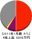 平井工装 損益計算書 2011年1月期