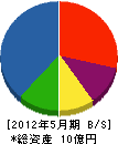 小峯電業 貸借対照表 2012年5月期
