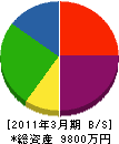 山川工務所 貸借対照表 2011年3月期