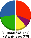 上島 貸借対照表 2008年8月期