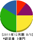 須磨工務店 貸借対照表 2011年12月期