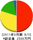 志村電設工業 貸借対照表 2011年9月期