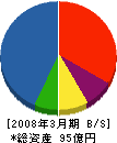 三井造船システム技研 貸借対照表 2008年3月期