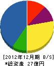 中谷機工 貸借対照表 2012年12月期